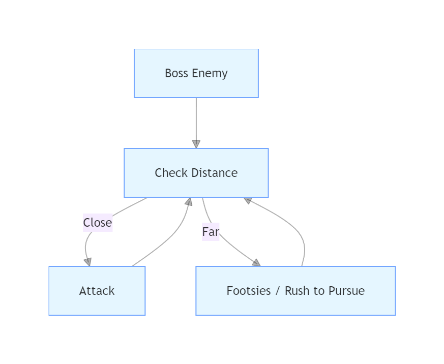 Boss 战1