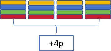 Layered Peaks