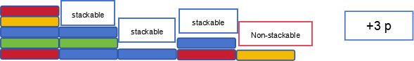 Continuous Stacking